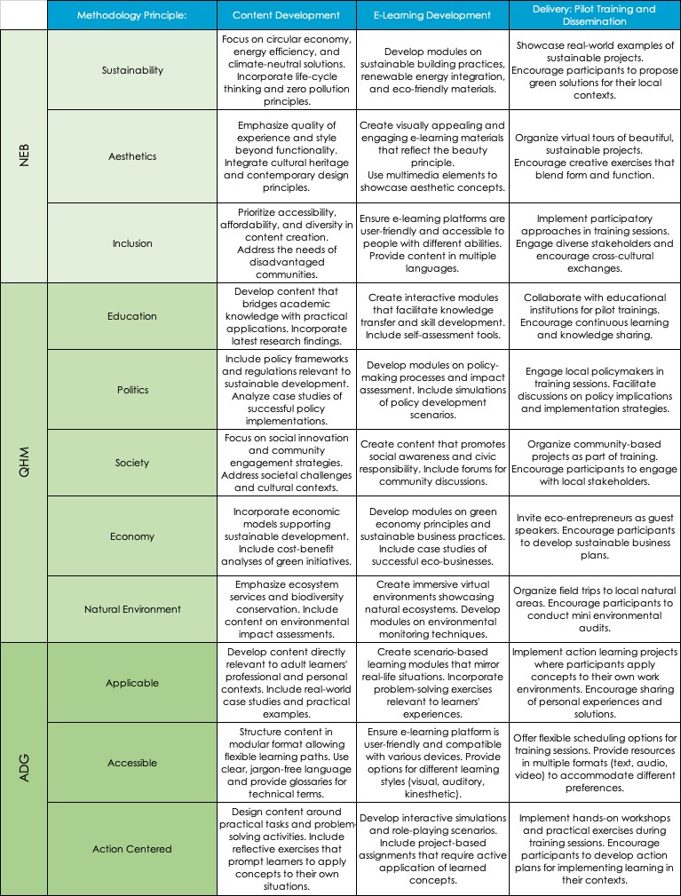 A table of informational text  Description automatically generated with medium confidence