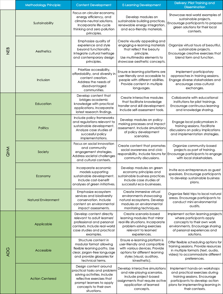 A table of informational text

Description automatically generated with medium confidence